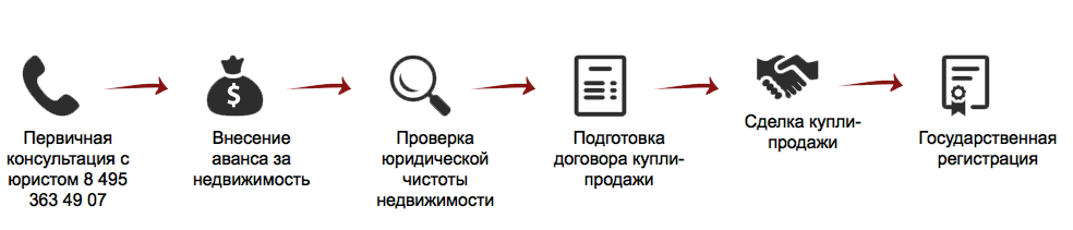 Как проверить продавца квартиры при покупке