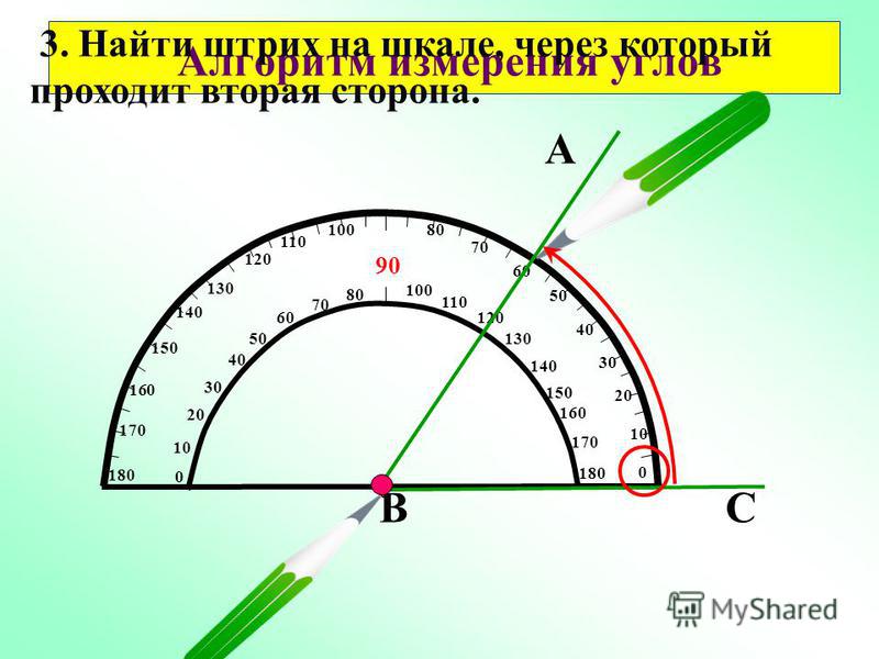 Приборы для построения углов