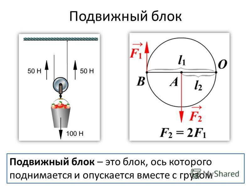 Подвижный блок фото