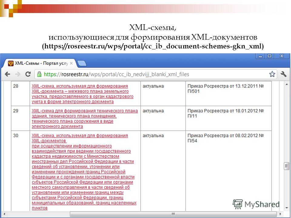 Схемы подлежащие использованию для формирования документов в формате xml далее xml схемы