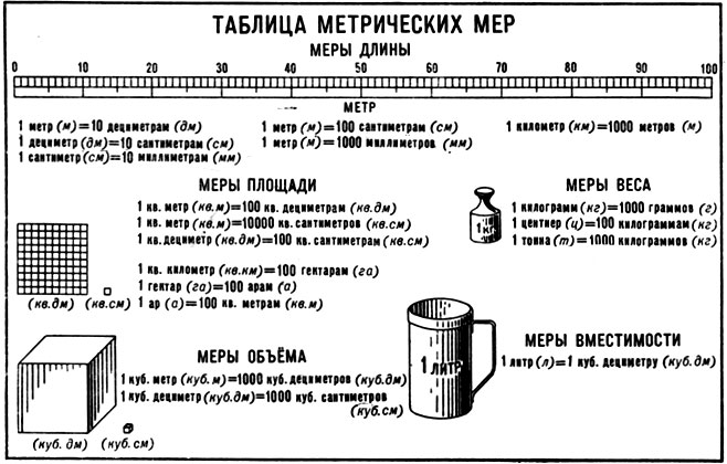 Площадь метры квадратные как мерная единица измерения которую можно использовать в документах 1с