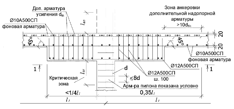 Капители армирование: Армирование и расчёт безбалочного перекрытия .