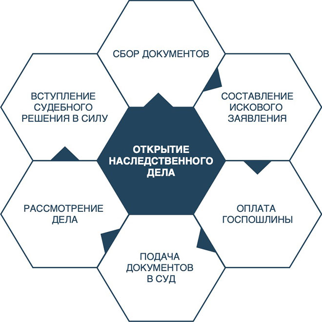 Можно ли оспорить завещание