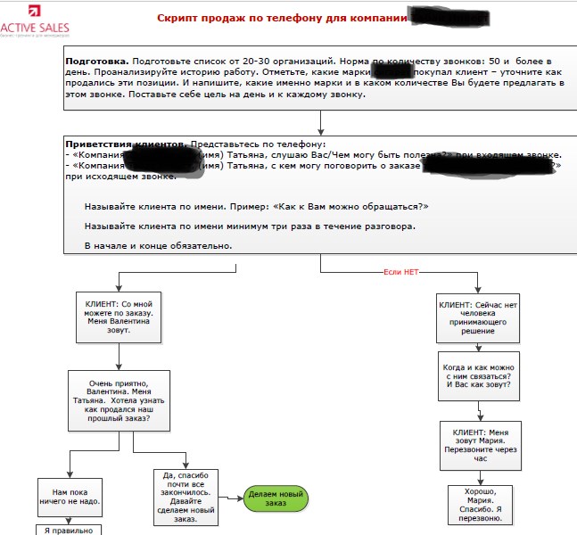 Холодные звонки менеджера по продажам схема разговора пример