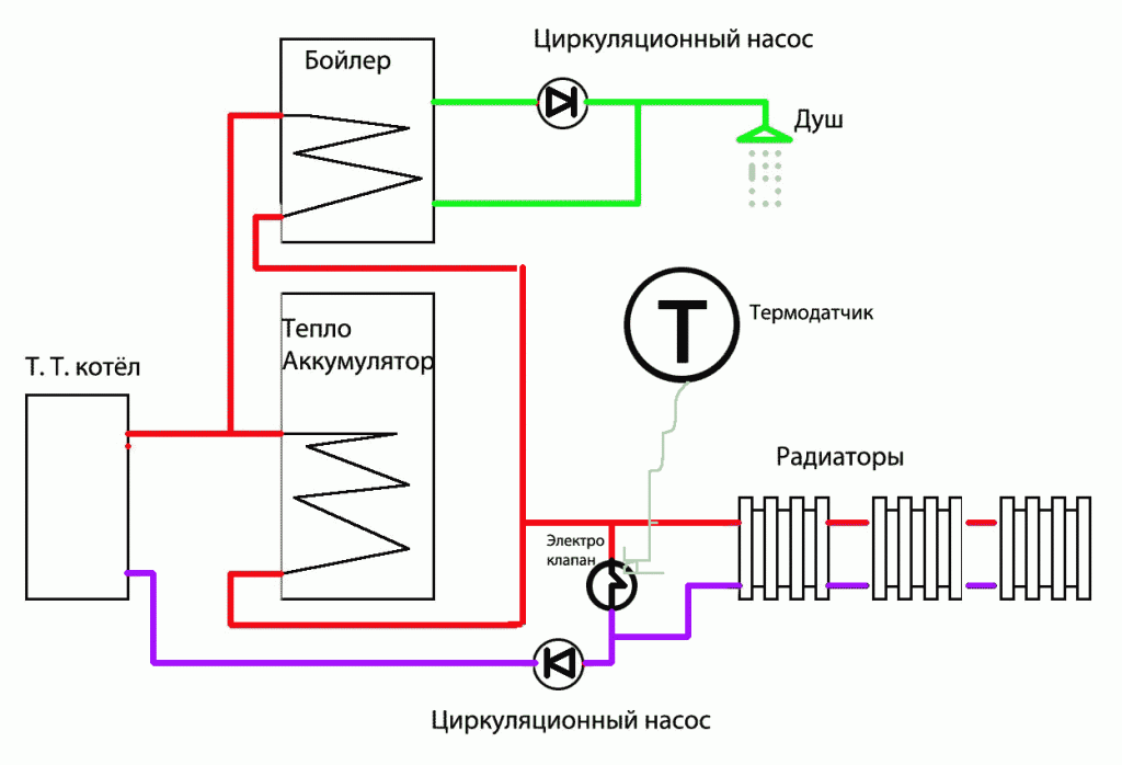 Схема подключения электрического одноконтурного котла отопления