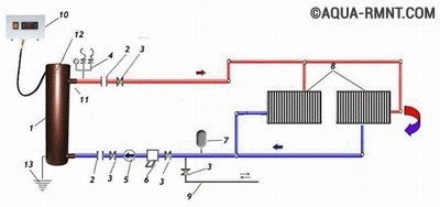 Типовая схема подключения насоса к системе отопления