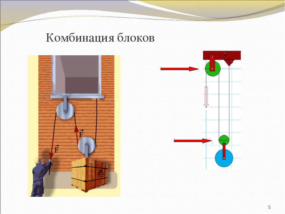 Блок рисунок физика. Комбинация блоков физика. Подвижный и неподвижный блок комбинация. Блок в физике. Комбинация блоков физика схема.