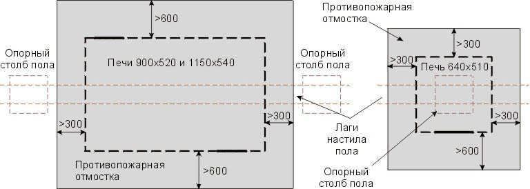 Как расположить простую кирпичную печь на полу без фундамента