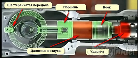 принцип работы отбойного молотка