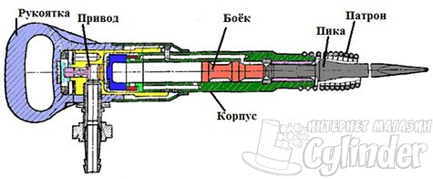 устройство пневматического отбойного молотка 