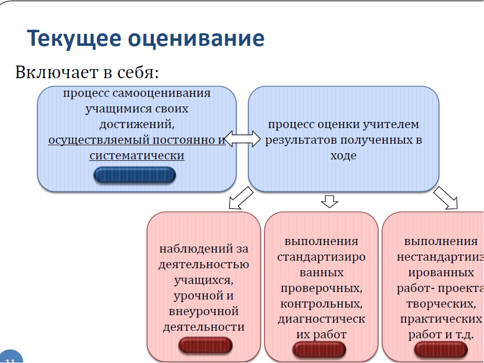 Оценка результата образования