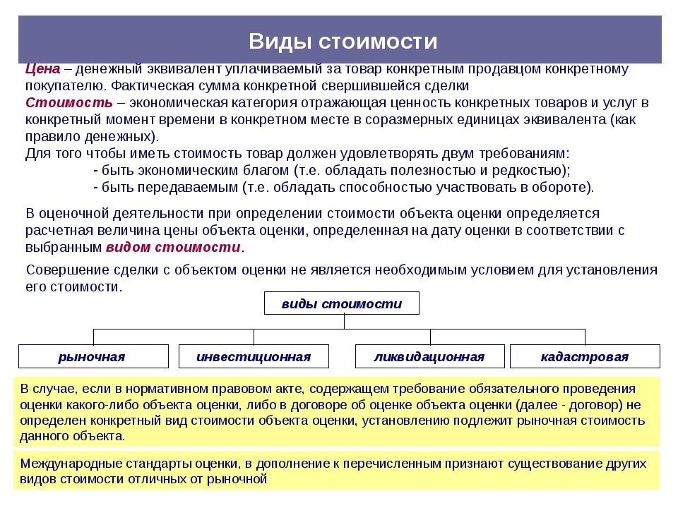 Денежный эквивалент. Виды стоимости. Виды стоимости объекта оценки. Виды оценочной стоимости. Виды рыночной стоимости.