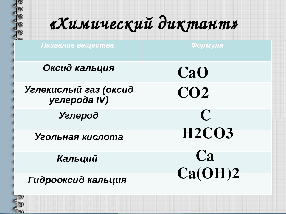 Назовите вещества h2co3