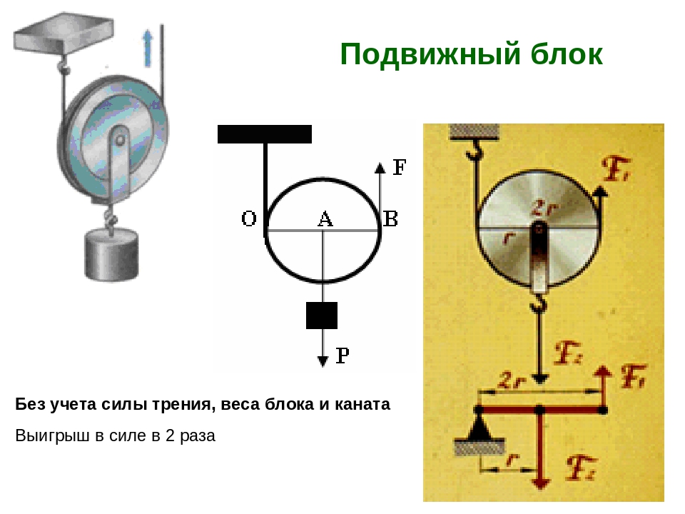 На рисунке изображен подвижный блок с помощью которого прикладывая 20