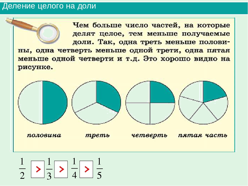 Как разделить таблетку на 2 3 части картинки