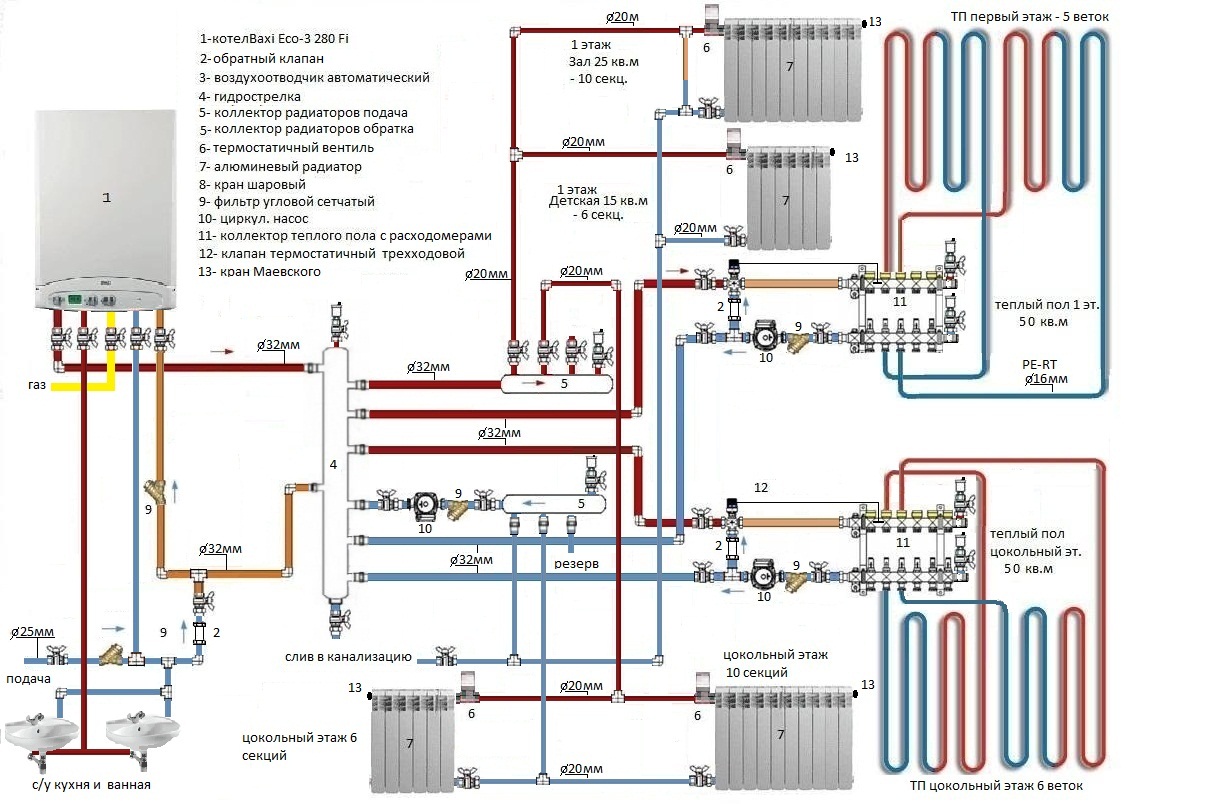 Подключение двухконтурного газового котла к отопительной системе 