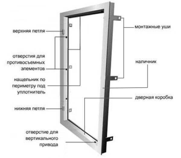 Схема дверной коробки входной металлической двери