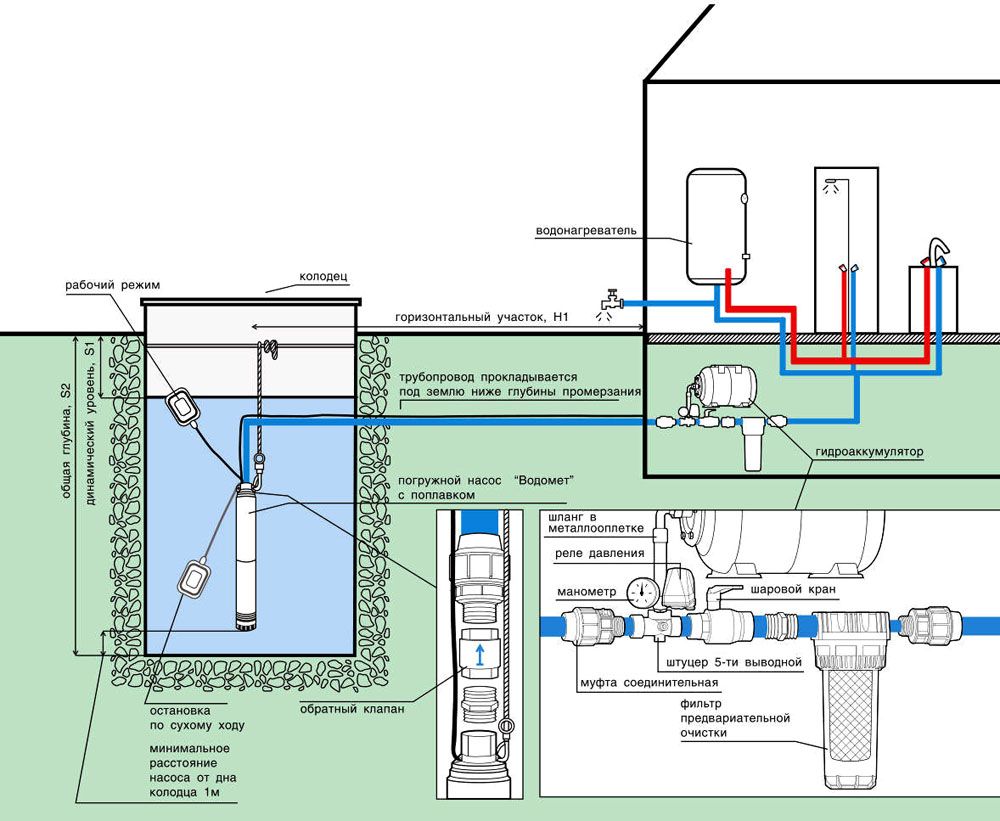 Схема водоснабжения частного дома от колодца с погружным насосом