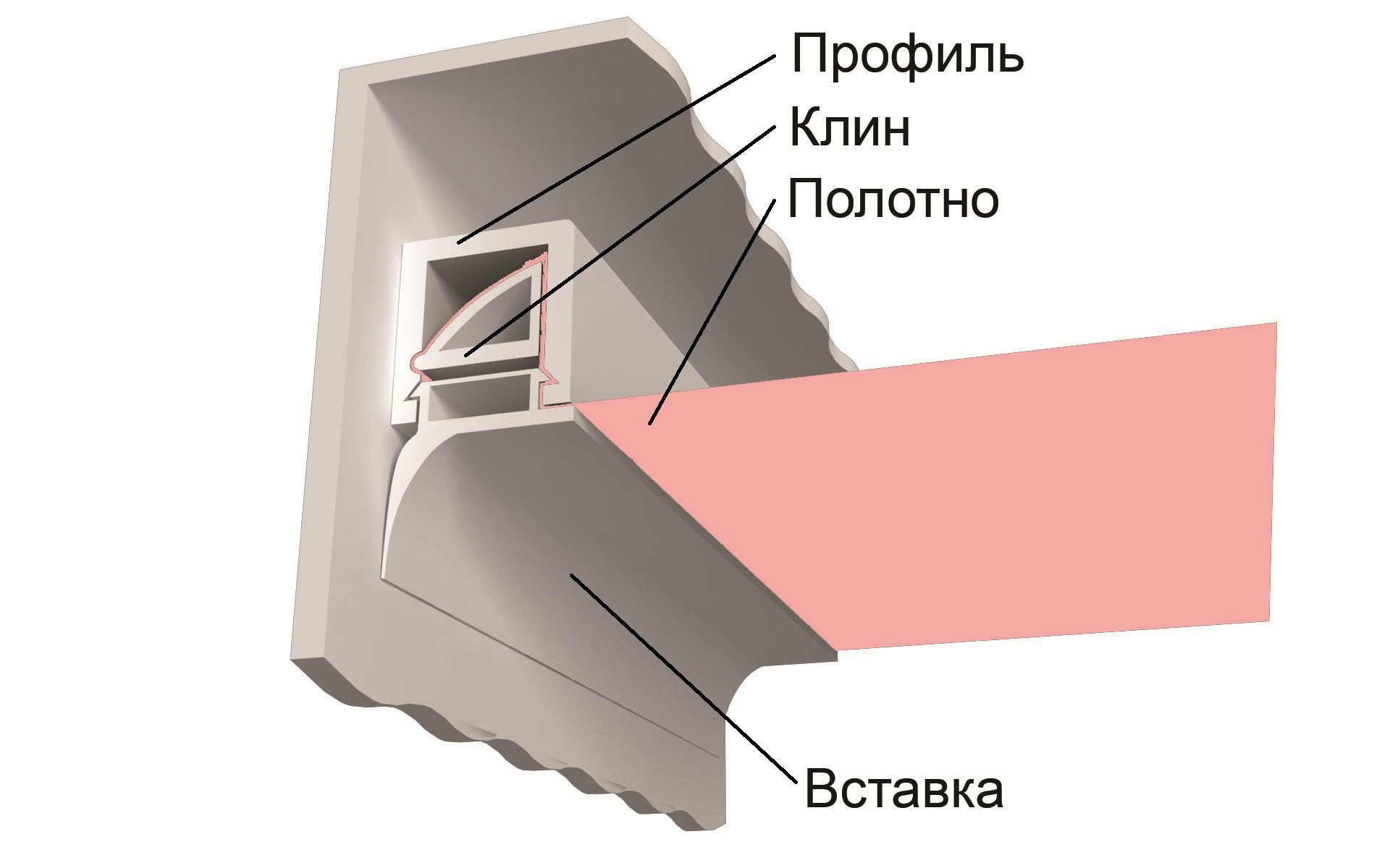 Виды креплений Клиновый