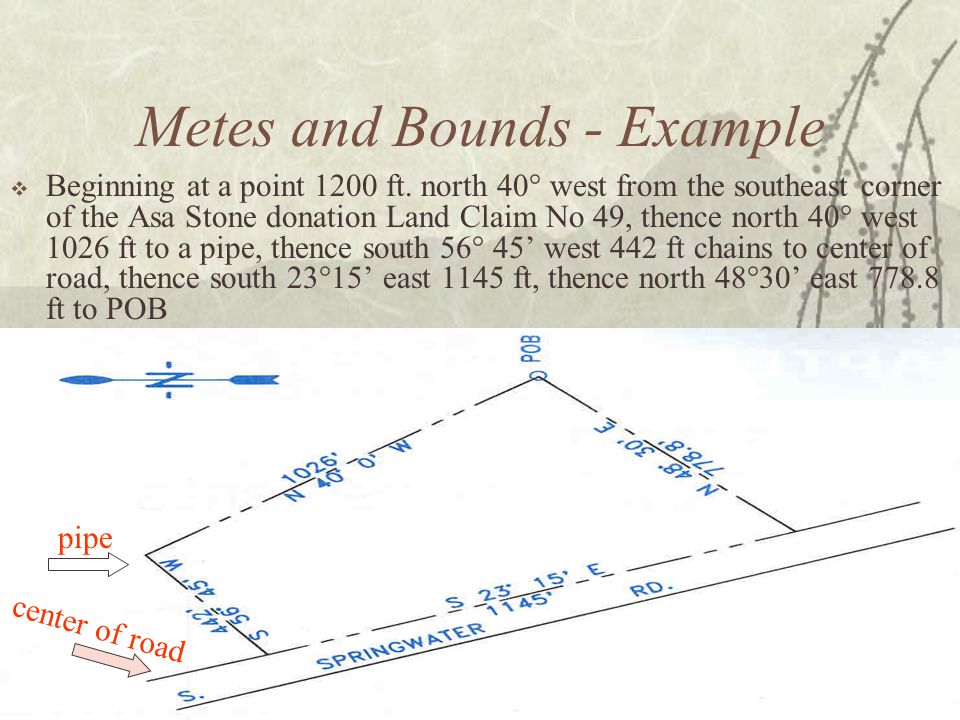 Metes and Bounds - Example  Beginning at a point 1200 ft.