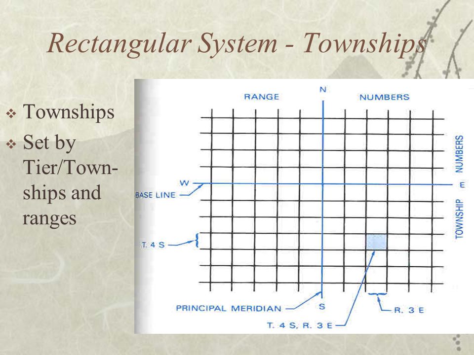 Rectangular System - Townships  Townships  Set by Tier/Town- ships and ranges