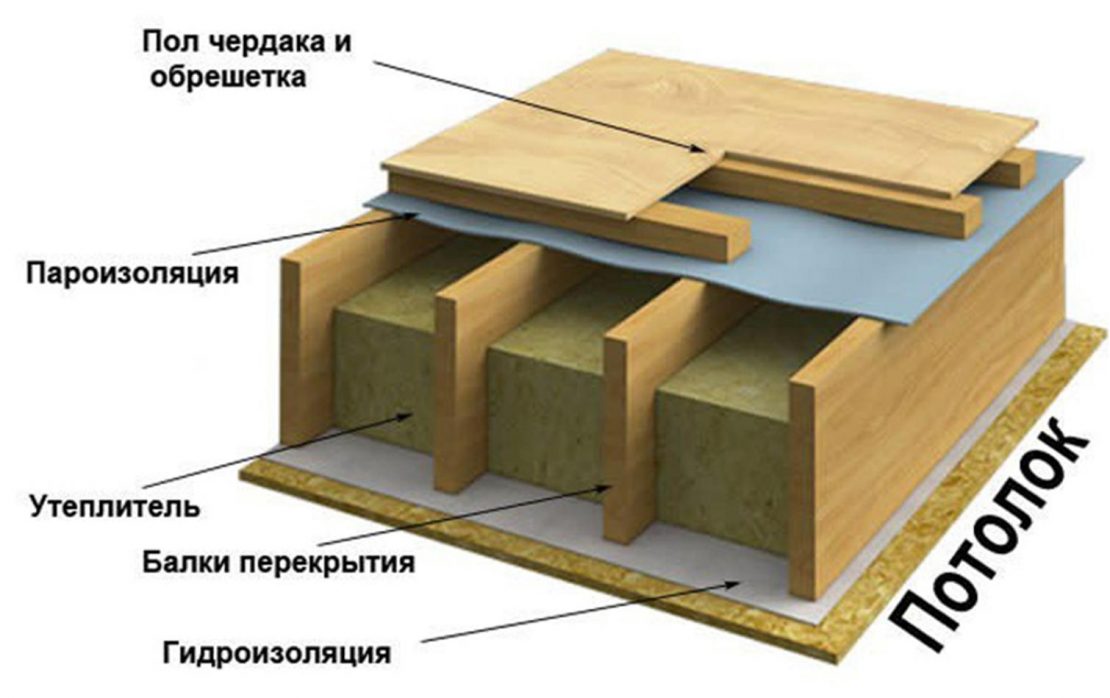 схема деревянного перекрытия