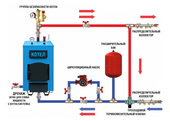 Схема установки котла