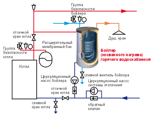 Схема подключения бойлера косвенного нагрева 2
