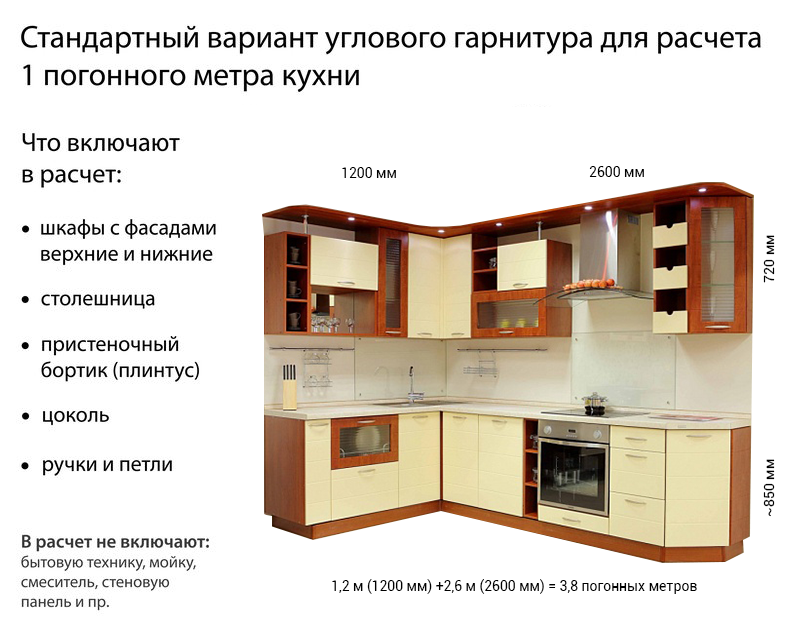 Как посчитать погонный метр обоев