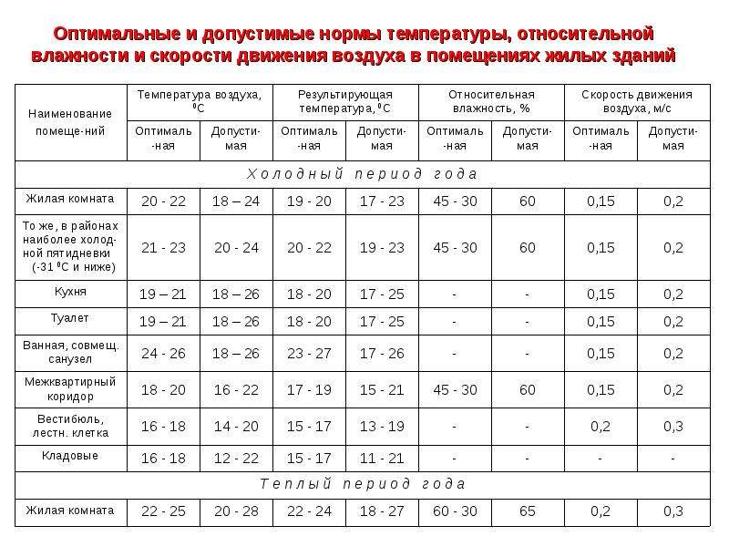 Нормальная температура двигателя солярис