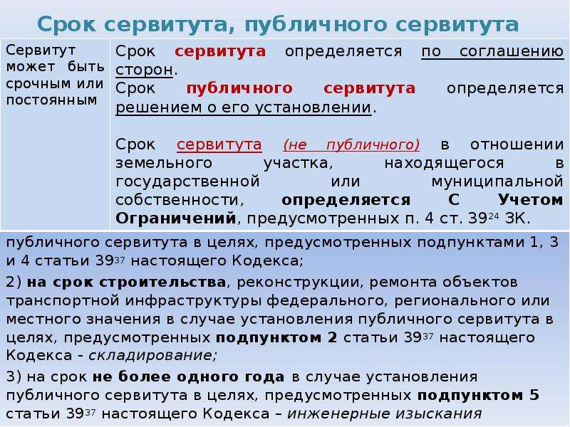 Бессрочный сервитут на земельный участок образец