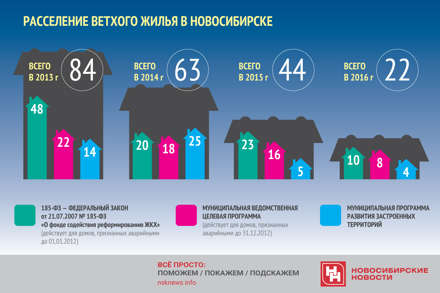 План расселения аварийного жилья