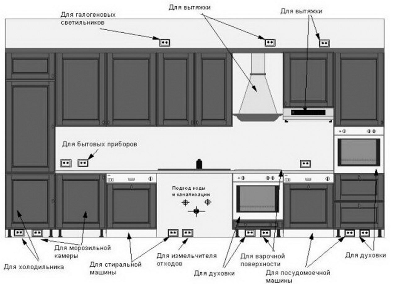 Проводка на кухне для встраиваемой техники