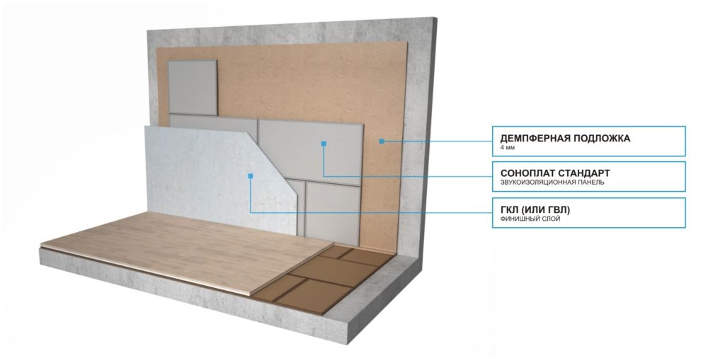 звукоизоляционные материалы для стен в квартире под обои