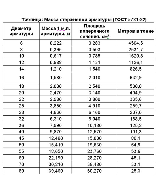 Как написать погонный метр на клавиатуре