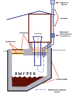 Схема системы вентиляции для туалета