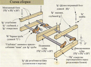 Cхема сборки тисков