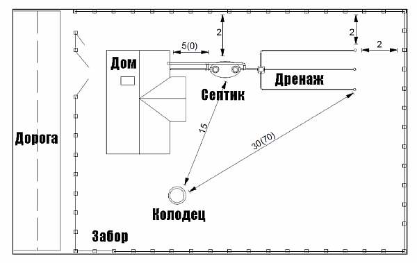 Нормы и правила