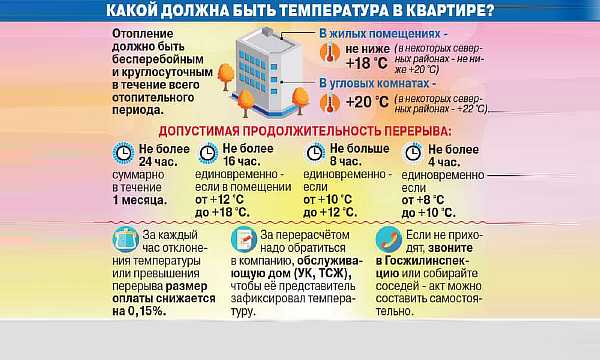 Нормативы подачи воды