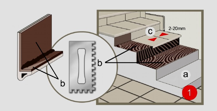 Технология укладки керамической плитки для ступеней