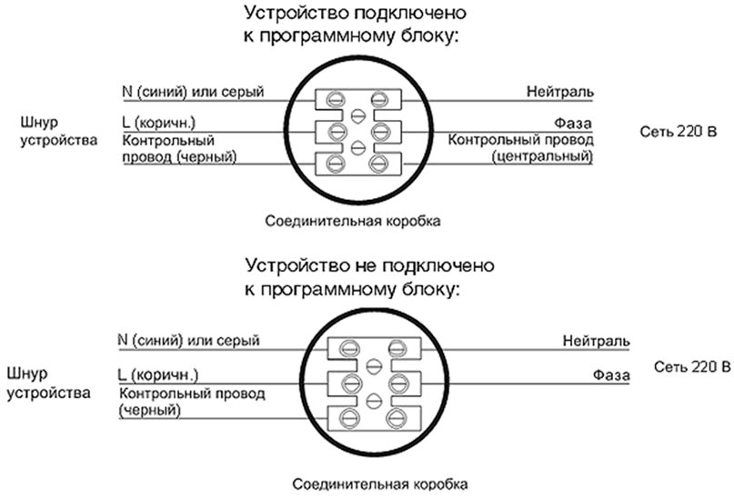 Схема подключения полотенцесушителя к сети