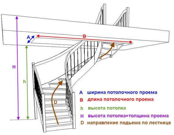 Ступеньки для лестницы – форма, материал, особенности конструкции