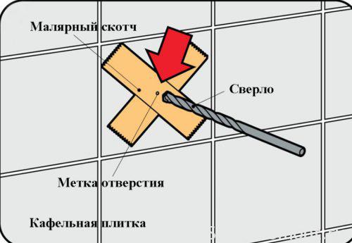 как сверлить плитку