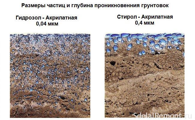 Уровень проникновения грунтовок в бетон