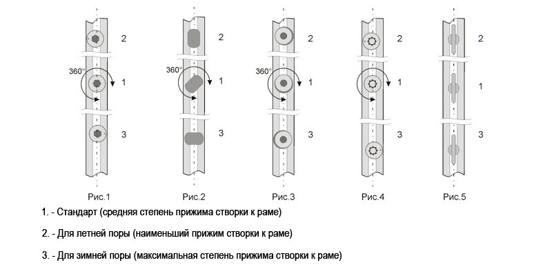 регулировка пластиковых окон самостоятельно