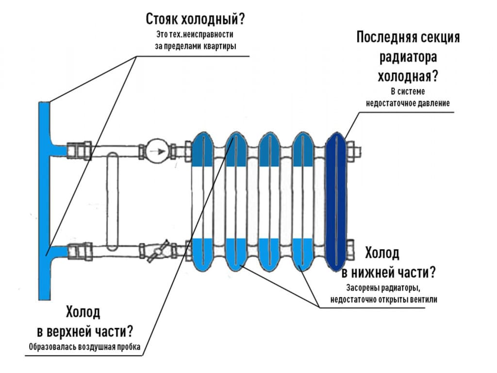 Анатомия батарей.jpg