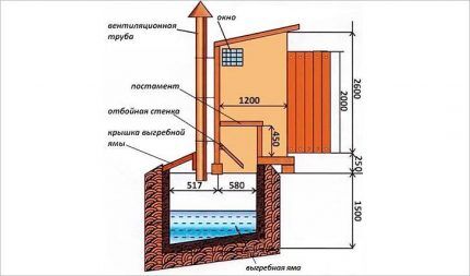 Схема туалета для дачи