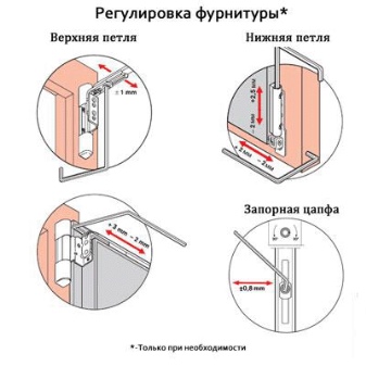 Правила регулировки пластиковых окон