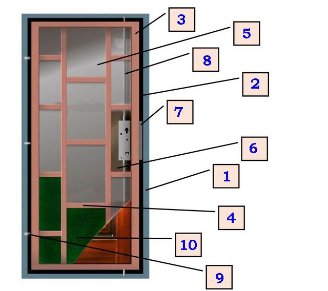 Что обеспечивает высокую надежность дверной конструкции?