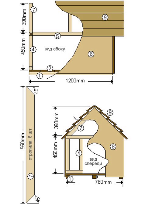 Схема будки для собаки своими руками чертежи и размеры